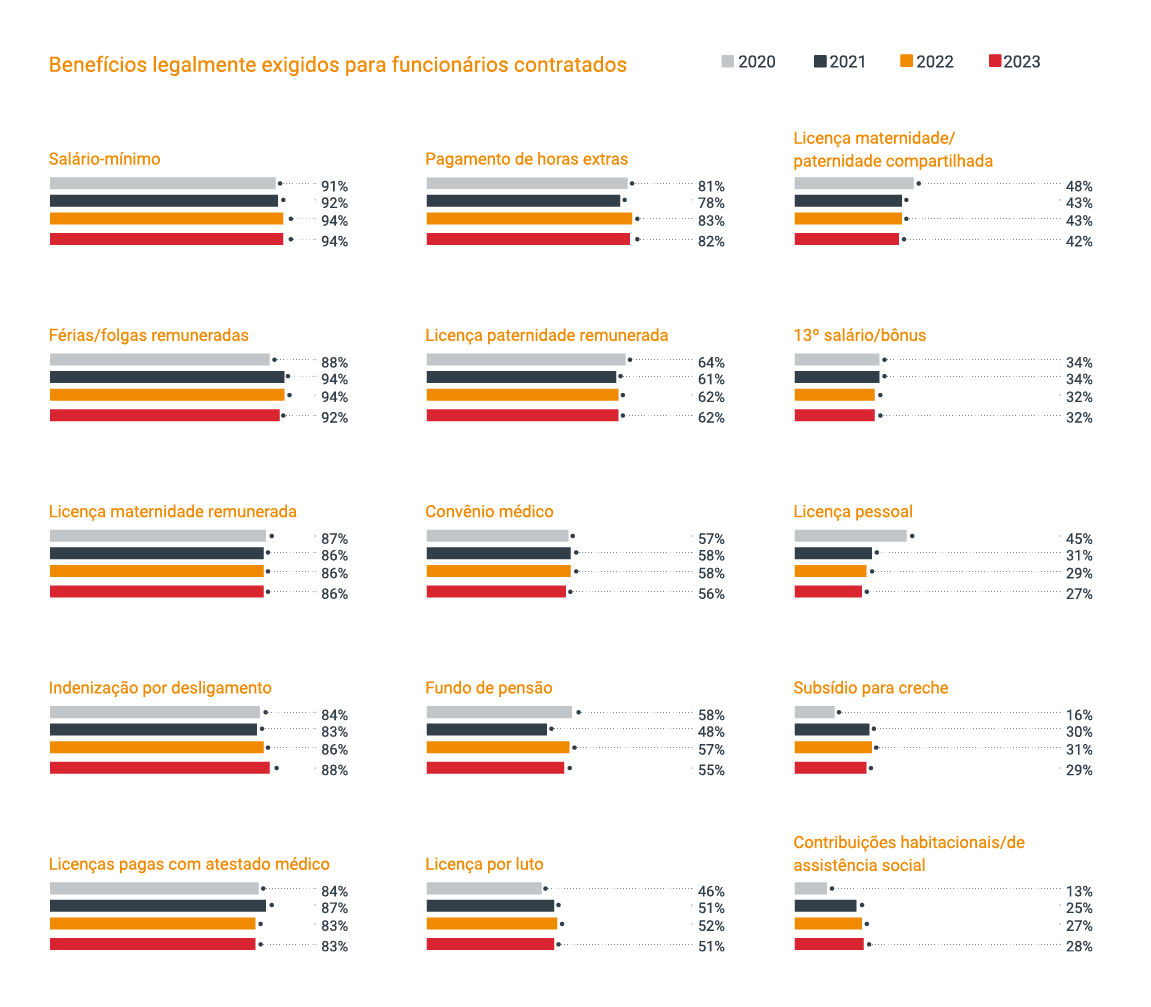 Menores interferências em benefícios progressivos