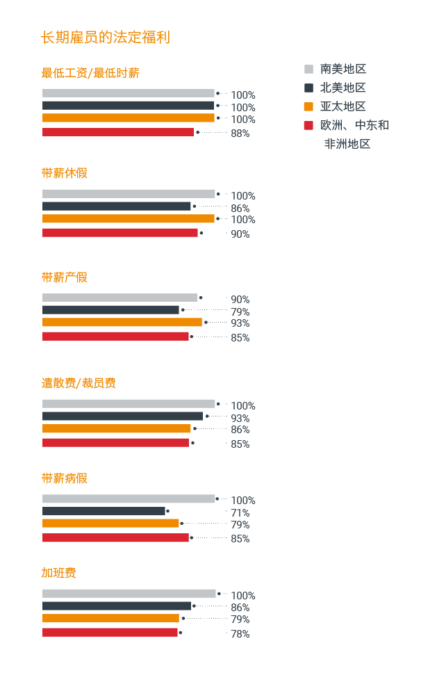 渐进式福利的小幅变动