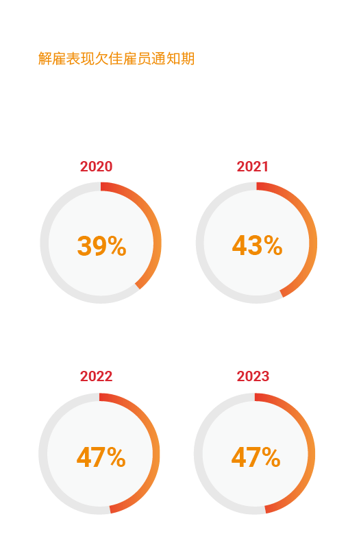 提高全球对报告的关注度和透明度