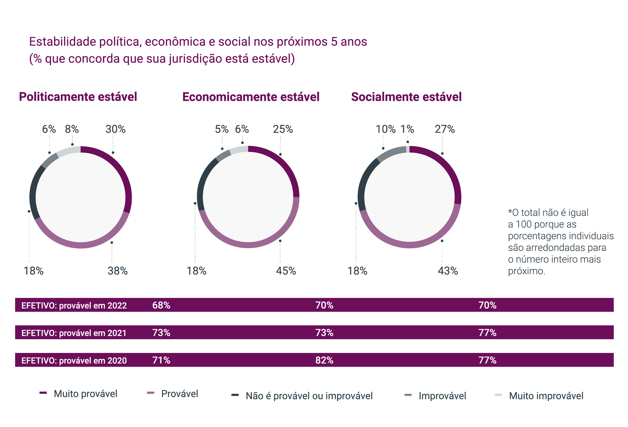 Estabilidade política, social e econômica