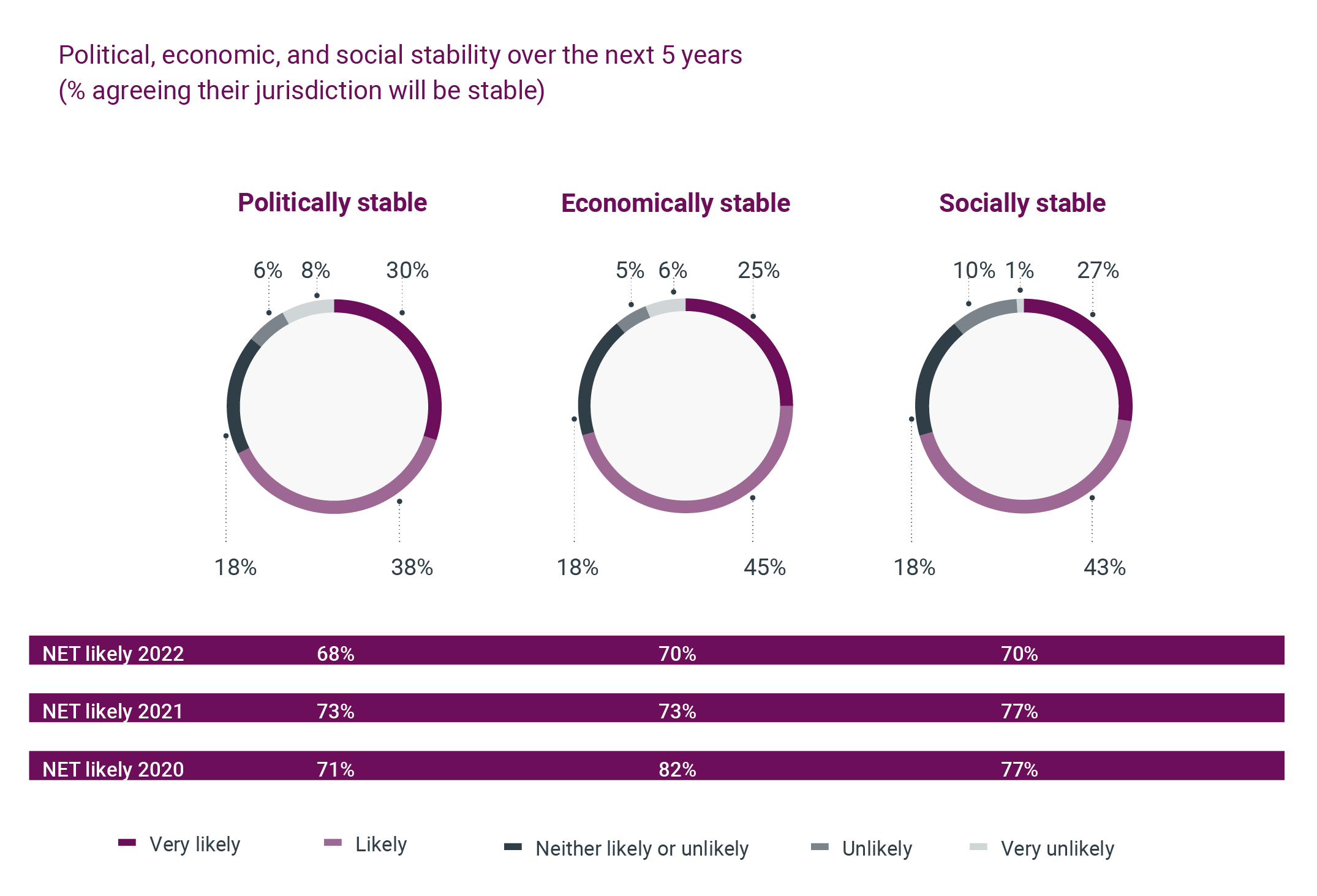 Political, economic and social stability