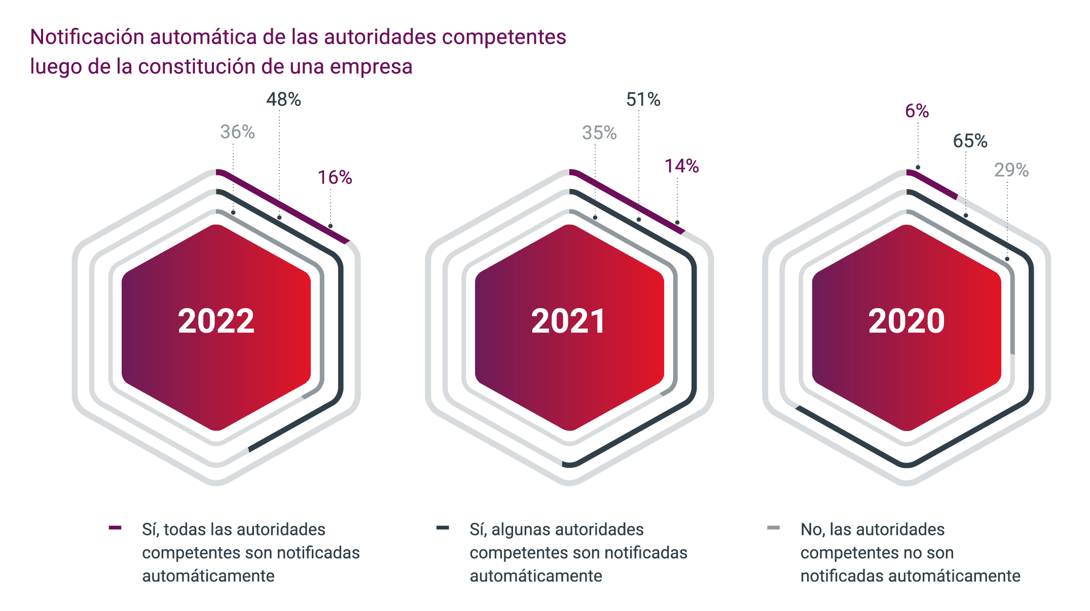 Competencias digitales