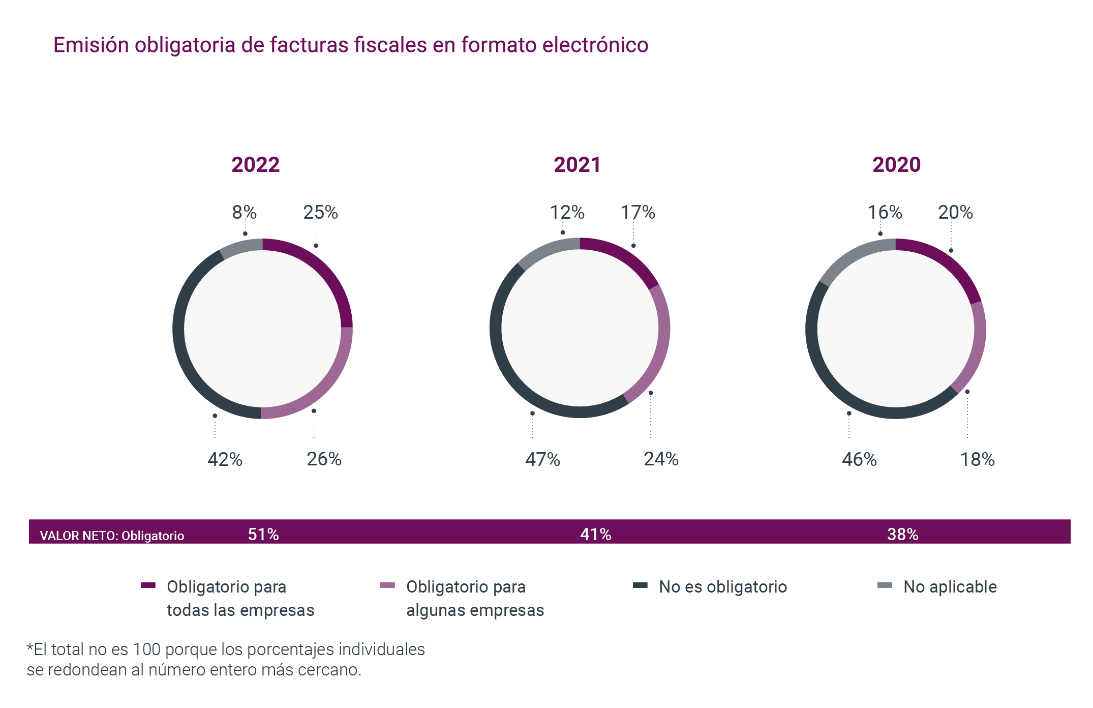 Competencias digitales