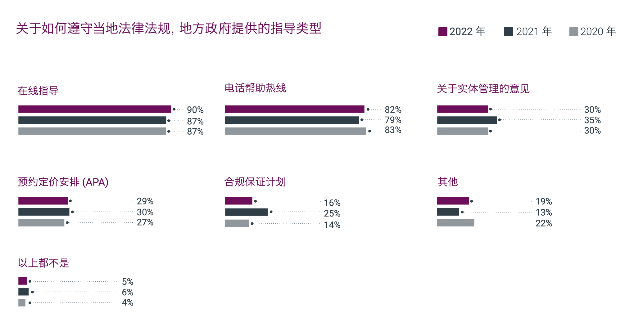 公开明确的法律法规