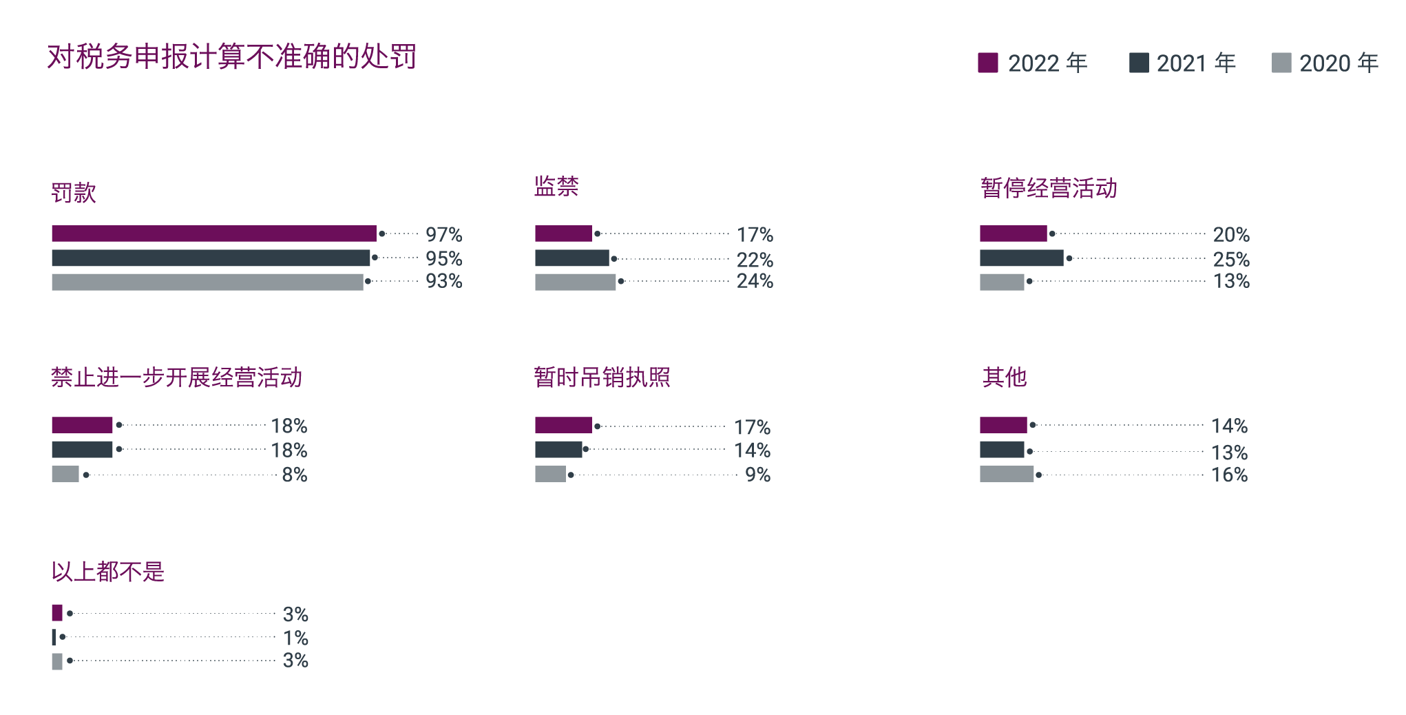 公开明确的法律法规