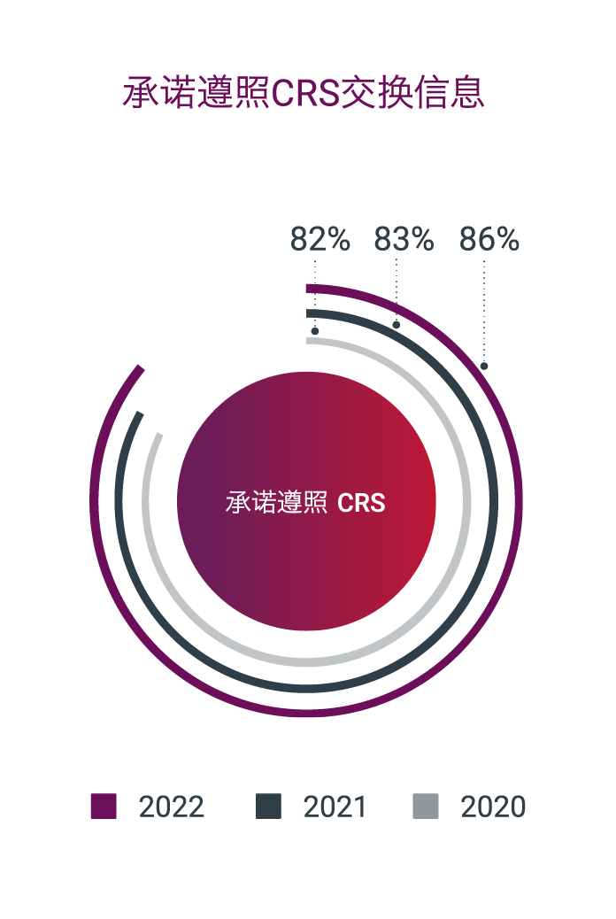 国际一致性