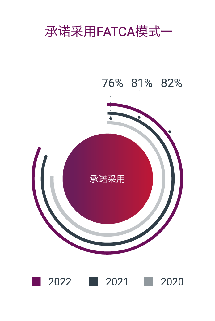 国际一致性