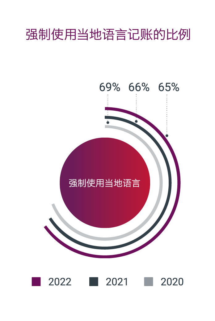 国际一致性