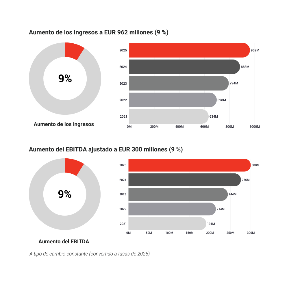 TMF-Infographics-2026