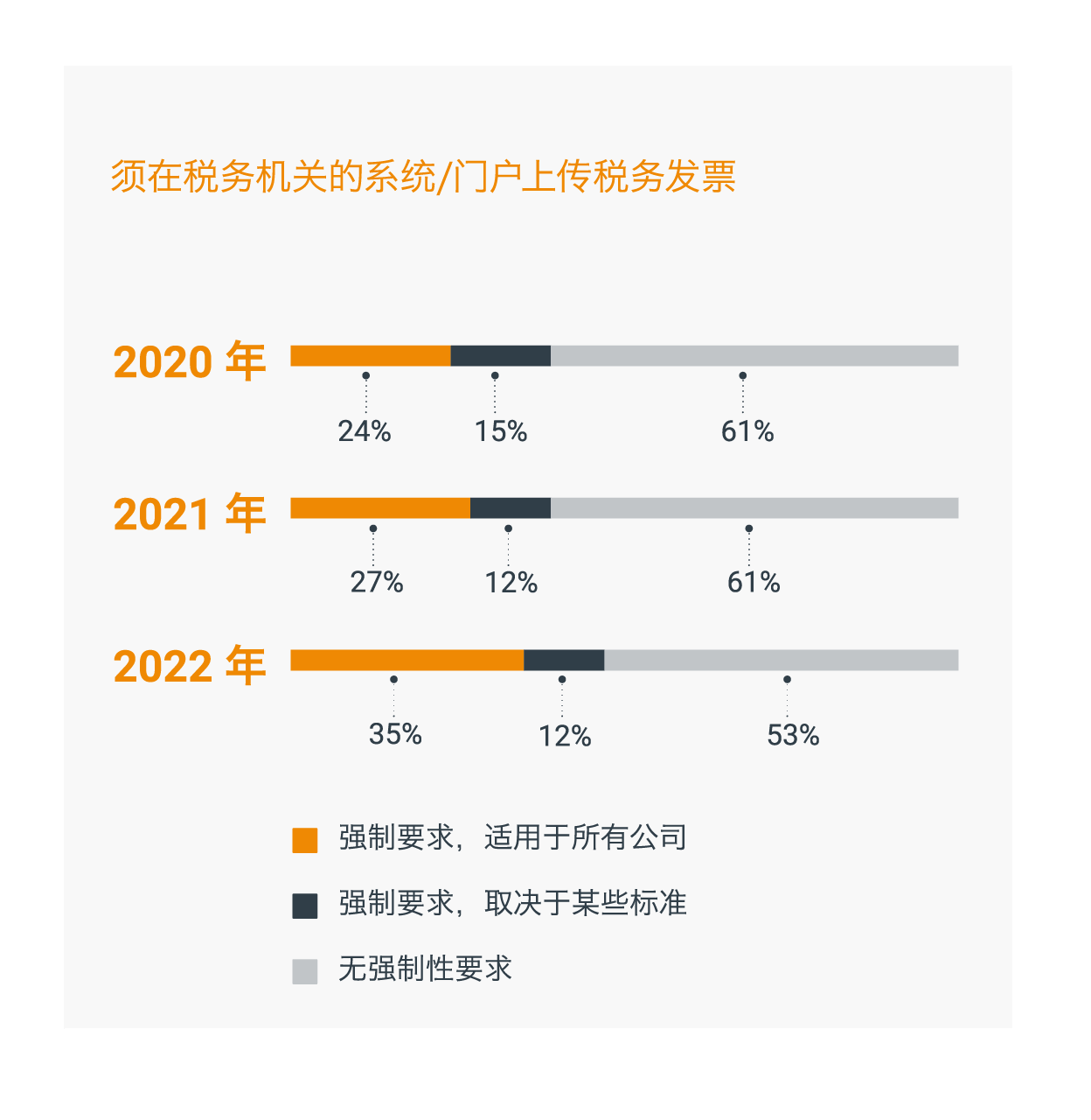 会计与税务数字化成为大势所趋