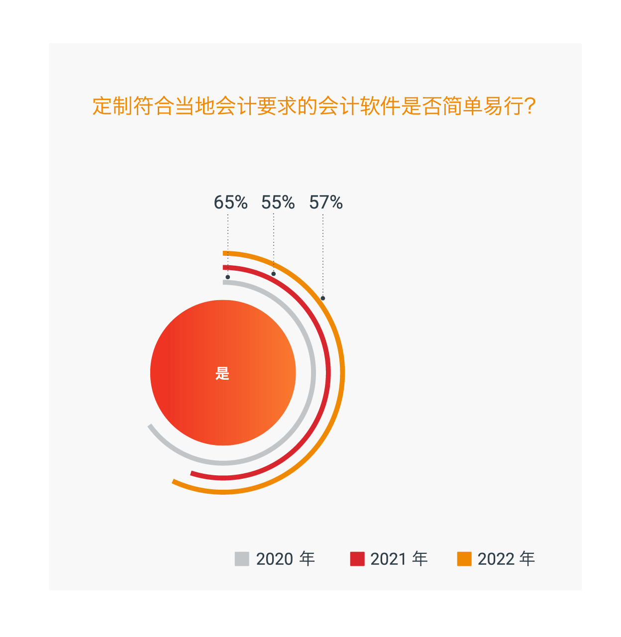 会计与税务数字化成为大势所趋