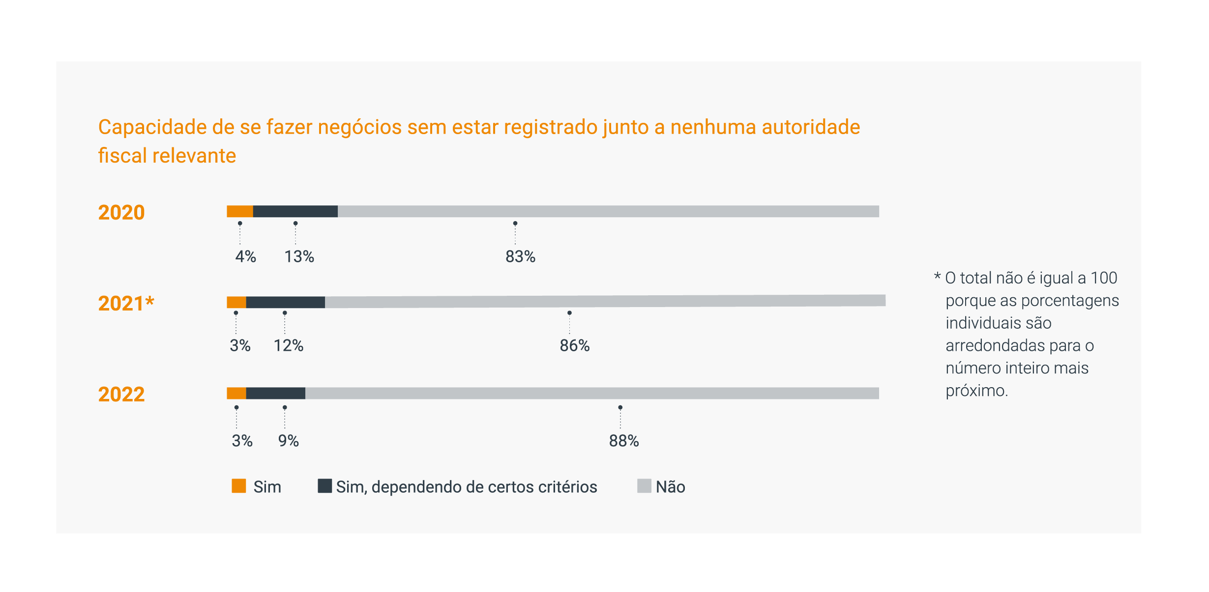 Governos mais rígidos, mas também mais solidário