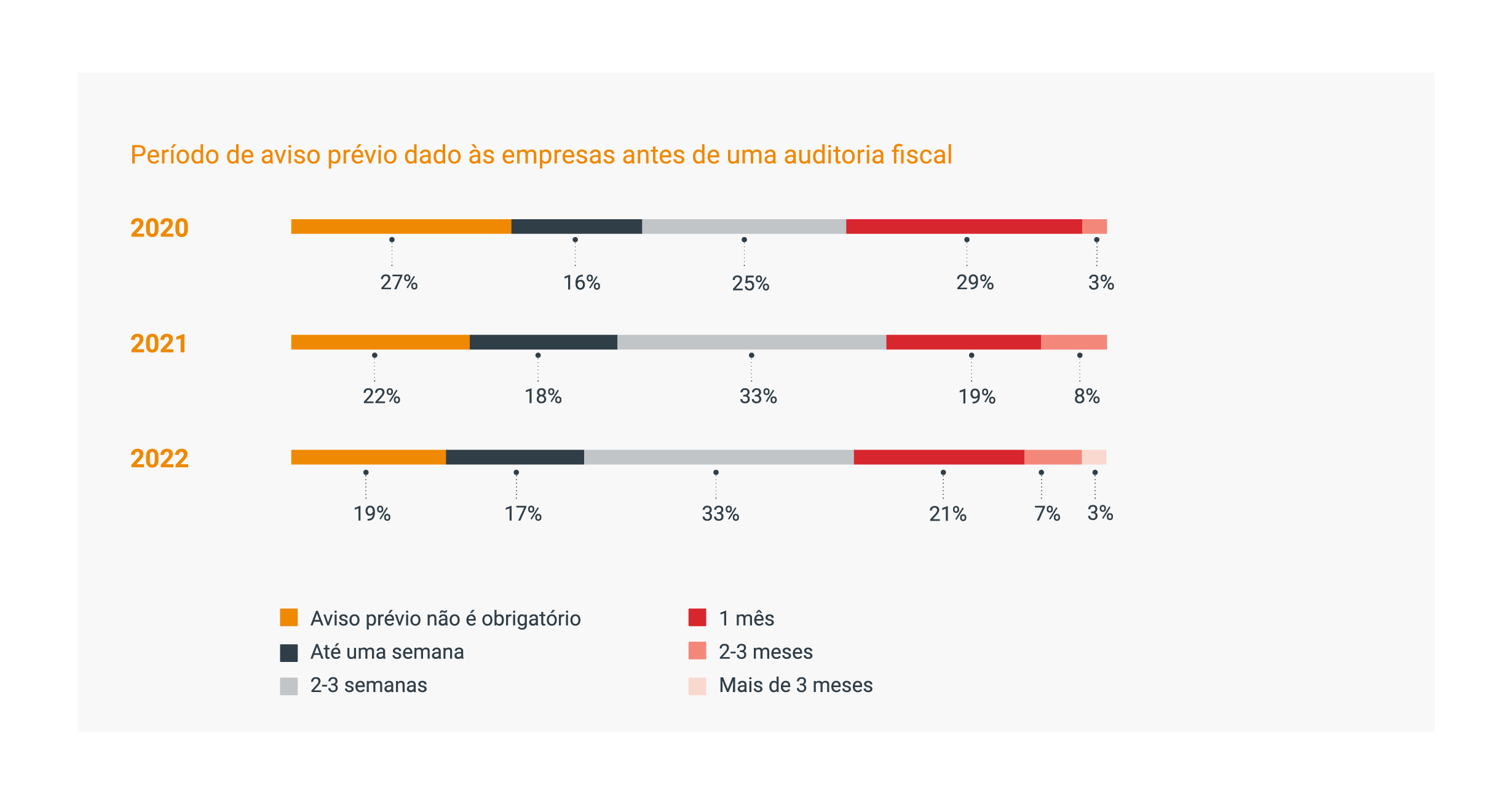 Governos mais rígidos, mas também mais solidário