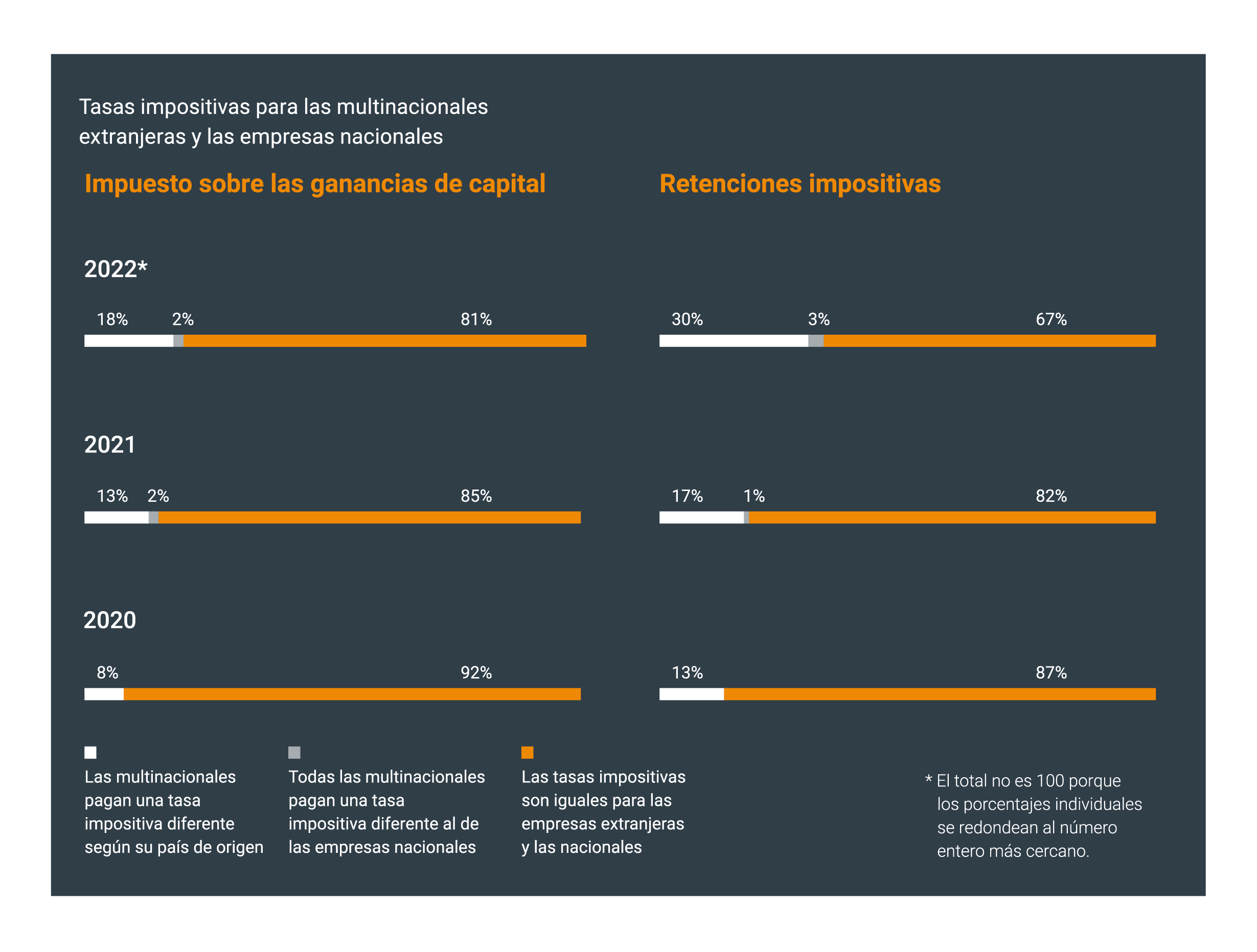 Mayor armonización global de los principios contables y fiscales