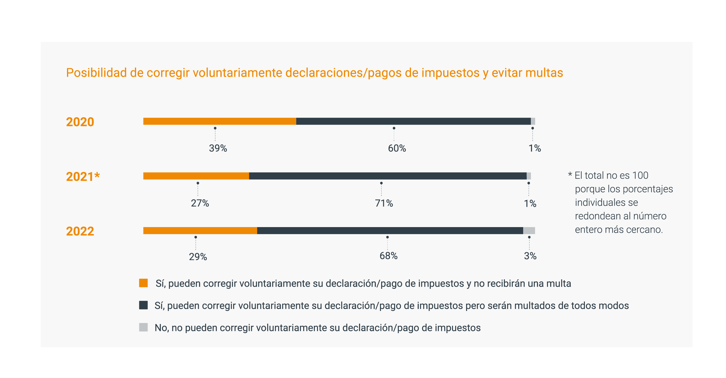 Gobiernos más estrictos pero también más solidarios