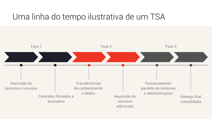 tmf group M&A Infographic POR