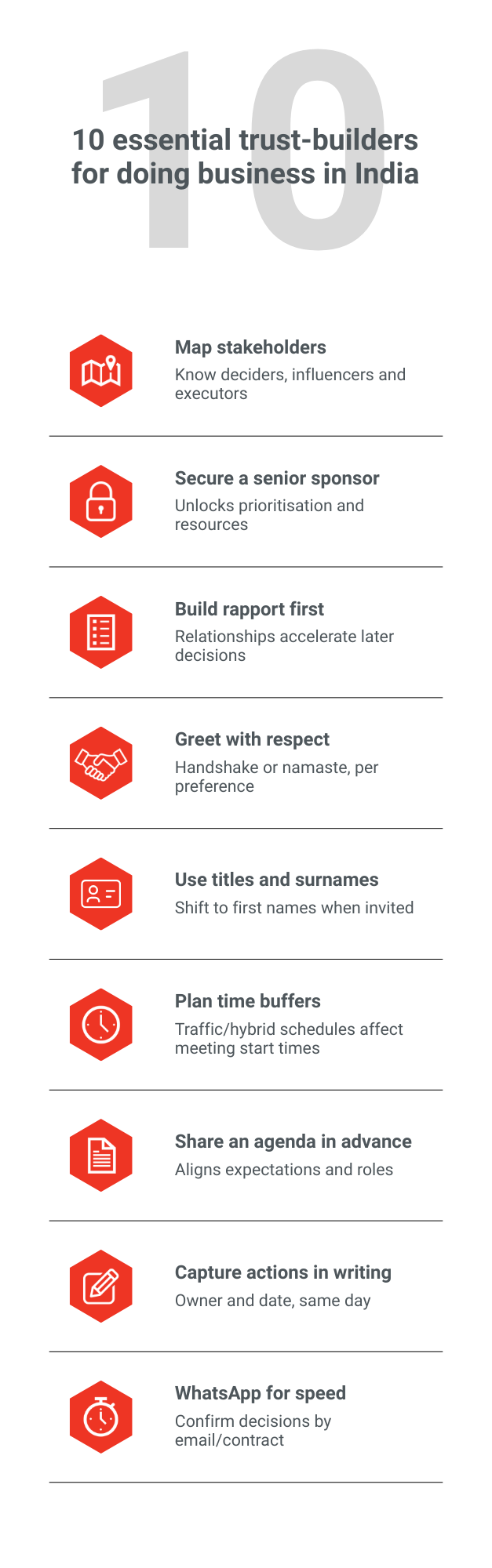 tmf group A&T infographic