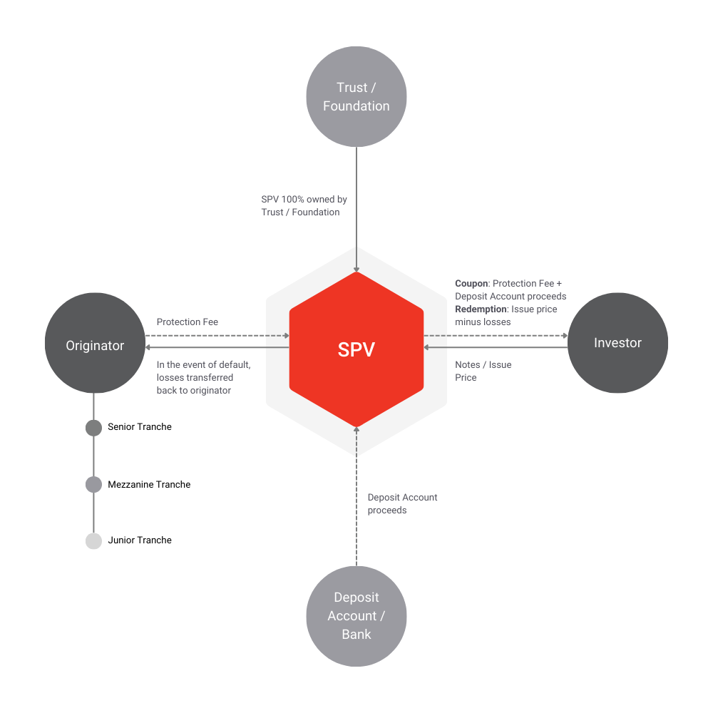 TMF Group SRT Article inforgraphic