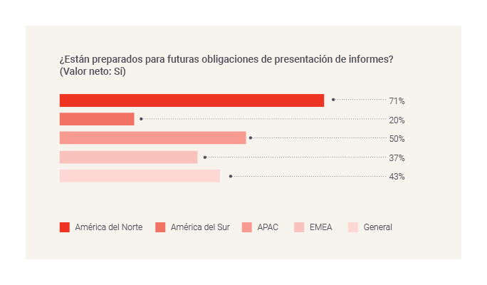 Prepared for future reporting obligations