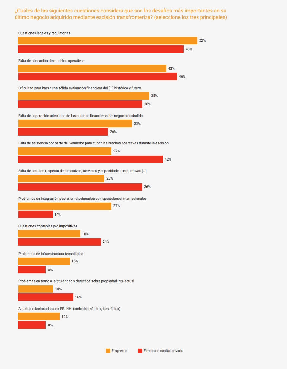 graph showing causes of cross border carve out delays
