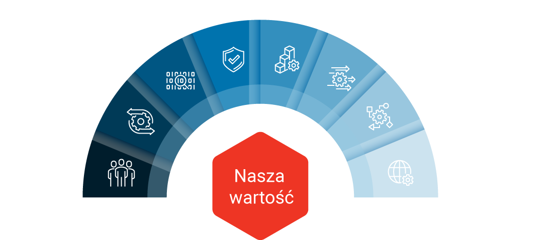 Infographic showcasing the value of our Accounting and Tax services for client success and satisfaction in Polish