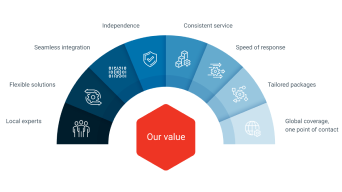 Infographic showcasing the value of our Accounting and Tax services for client success and satisfaction