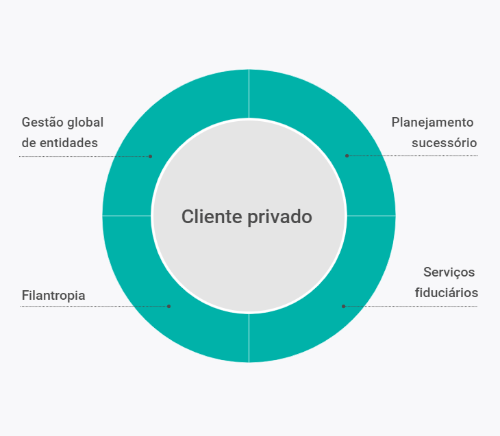 O que diferencia nossos serviços?