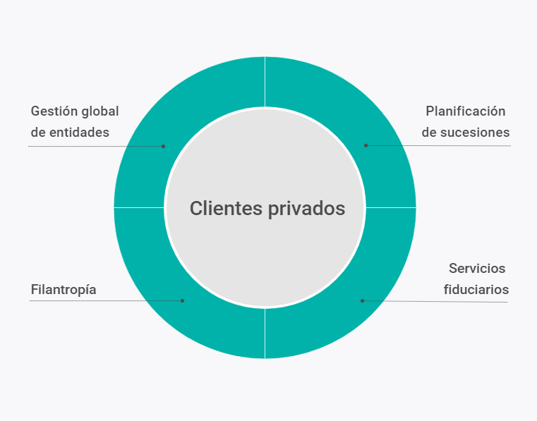 ¿Qué diferencia a nuestros servicios?