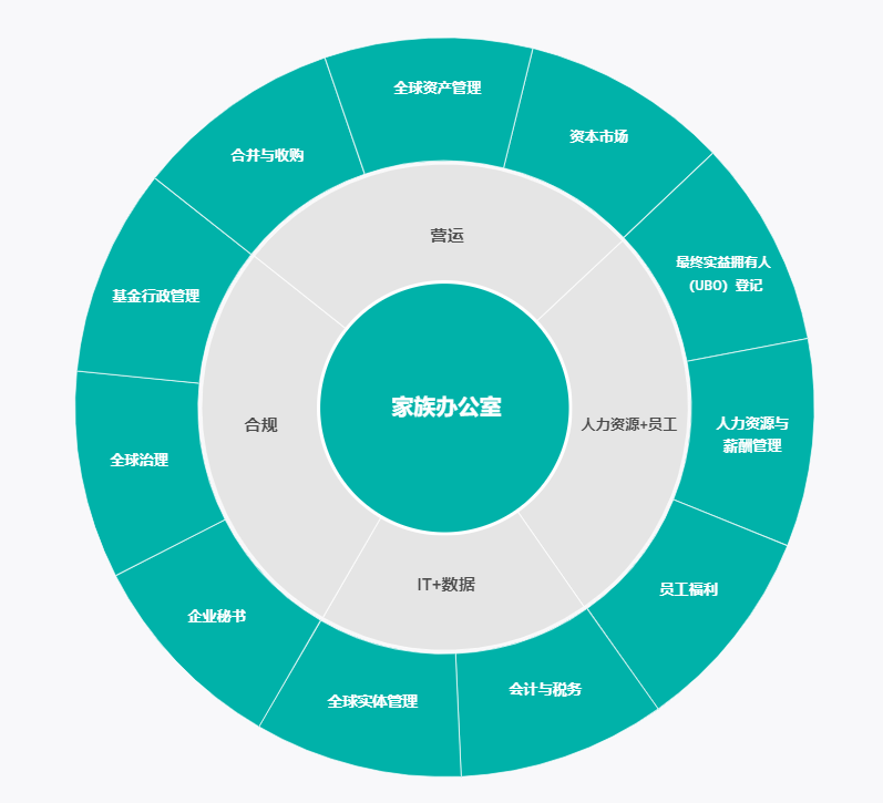 我们的服务为何与众不同？